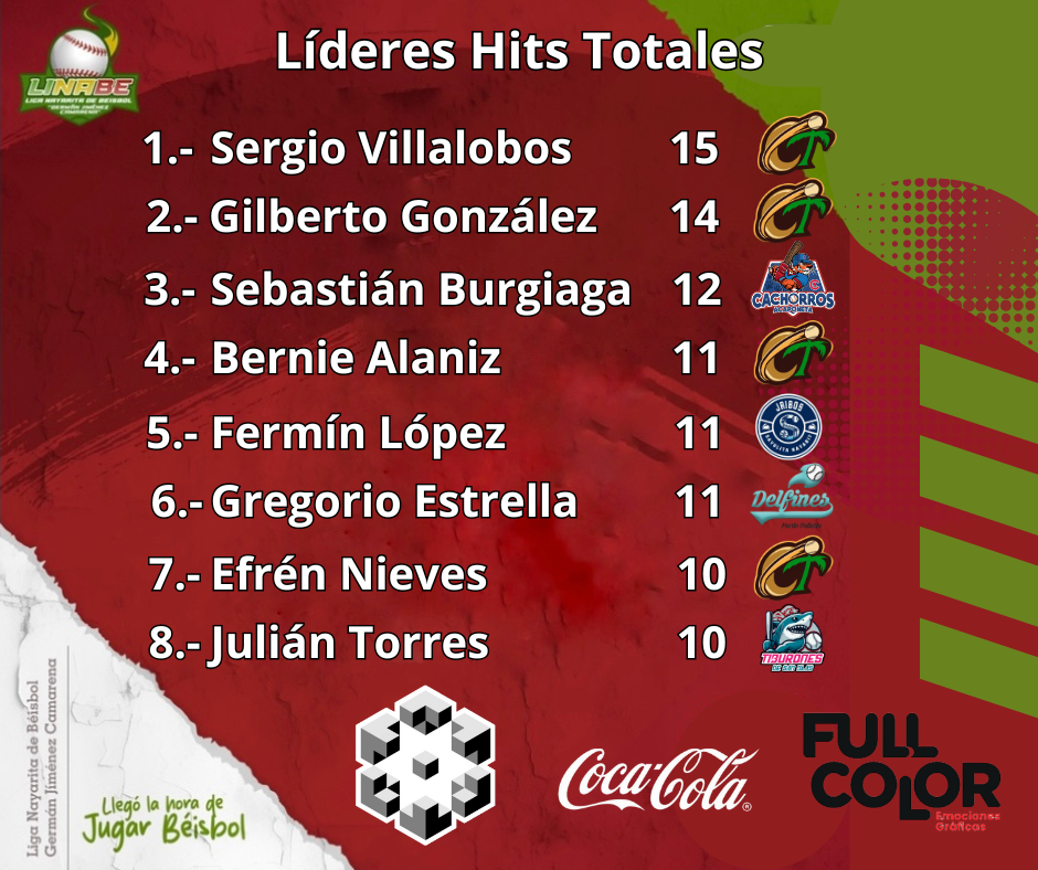 Líderes en Hits Totales