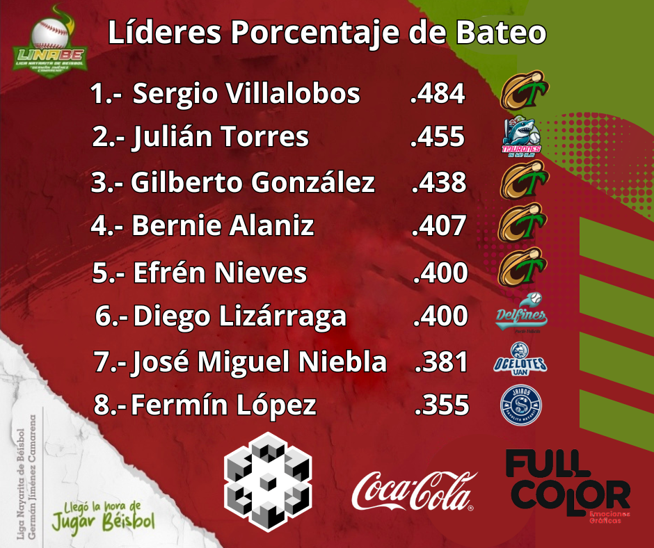 Líderes en bateo