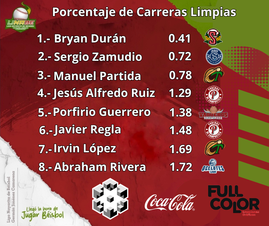 Los 8 mejores en carreras limpias