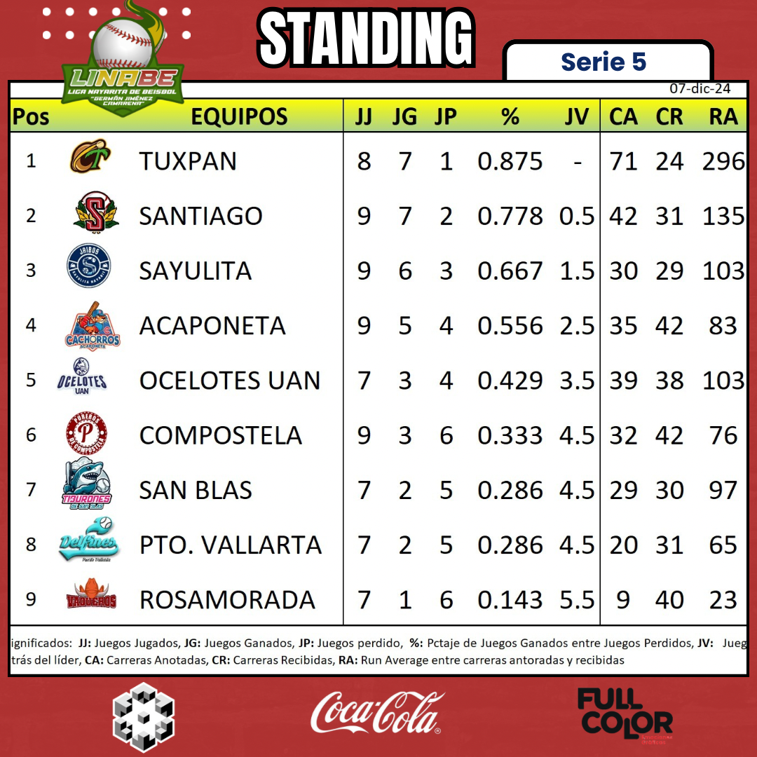 Así marcha el standing